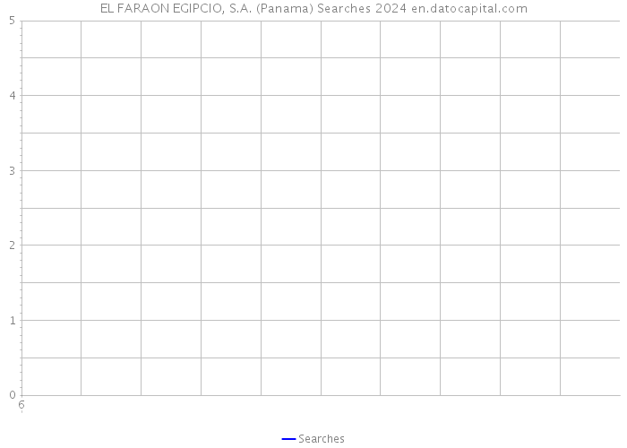 EL FARAON EGIPCIO, S.A. (Panama) Searches 2024 