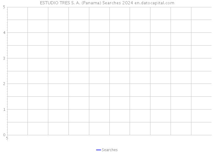 ESTUDIO TRES S. A. (Panama) Searches 2024 