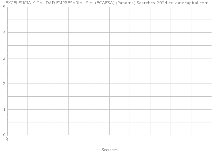 EXCELENCIA Y CALIDAD EMPRESARIAL S.A. (ECAESA) (Panama) Searches 2024 