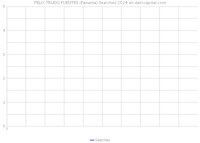 FELIX TRUDO FUENTES (Panama) Searches 2024 