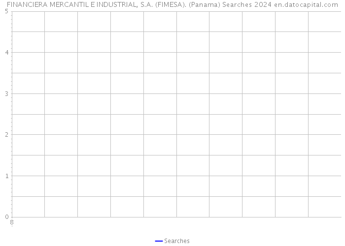 FINANCIERA MERCANTIL E INDUSTRIAL, S.A. (FIMESA). (Panama) Searches 2024 