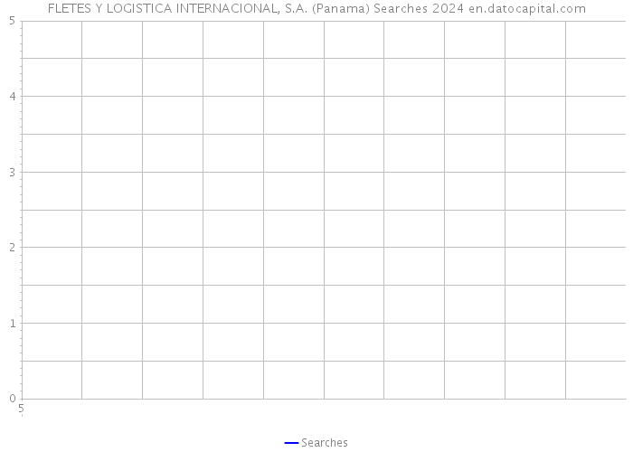 FLETES Y LOGISTICA INTERNACIONAL, S.A. (Panama) Searches 2024 