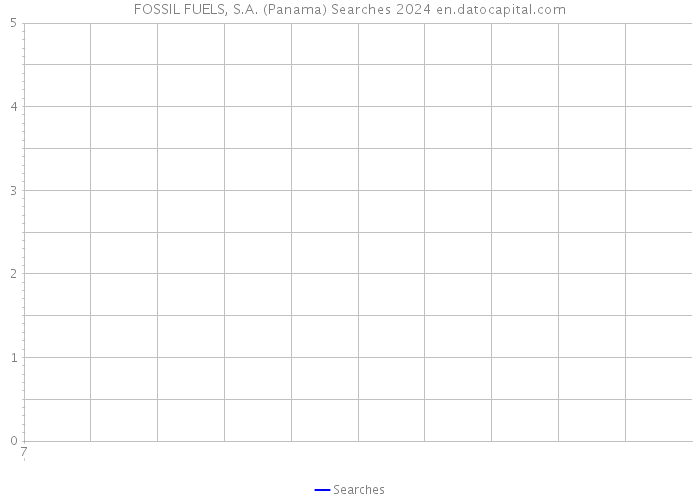 FOSSIL FUELS, S.A. (Panama) Searches 2024 