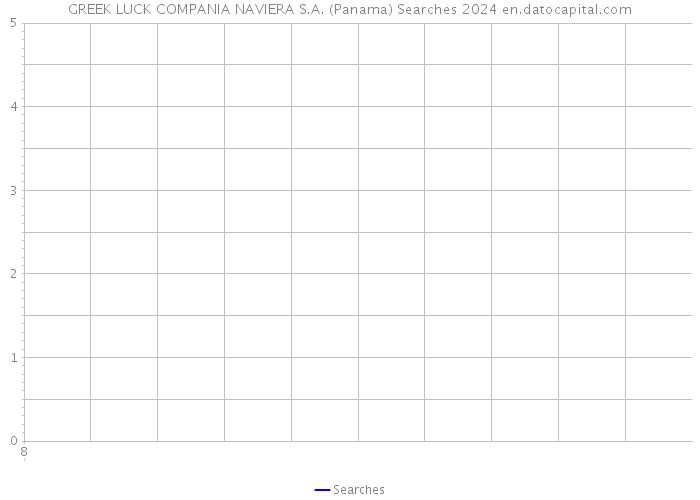 GREEK LUCK COMPANIA NAVIERA S.A. (Panama) Searches 2024 