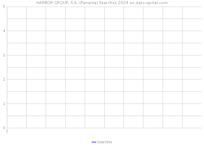 HARBOR GROUP, S.A. (Panama) Searches 2024 