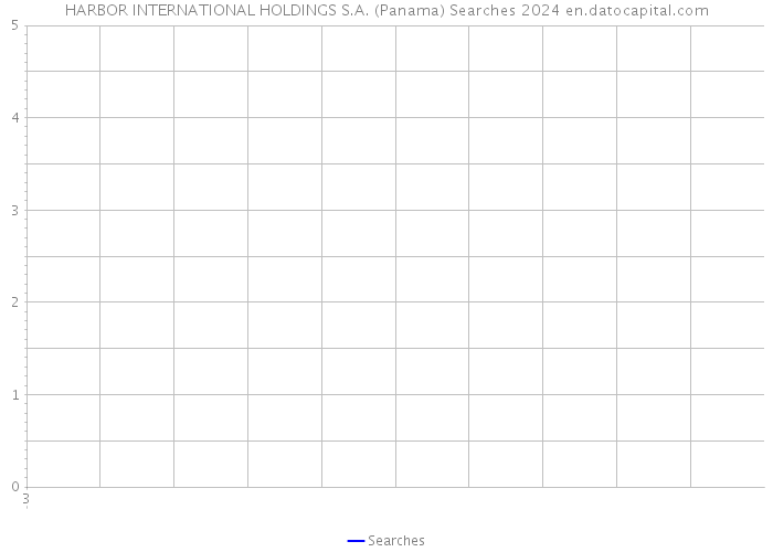 HARBOR INTERNATIONAL HOLDINGS S.A. (Panama) Searches 2024 
