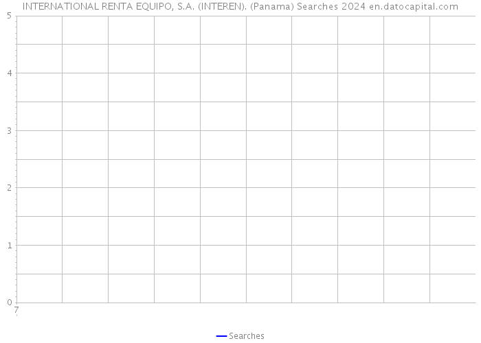 INTERNATIONAL RENTA EQUIPO, S.A. (INTEREN). (Panama) Searches 2024 