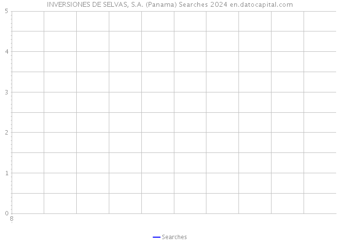 INVERSIONES DE SELVAS, S.A. (Panama) Searches 2024 