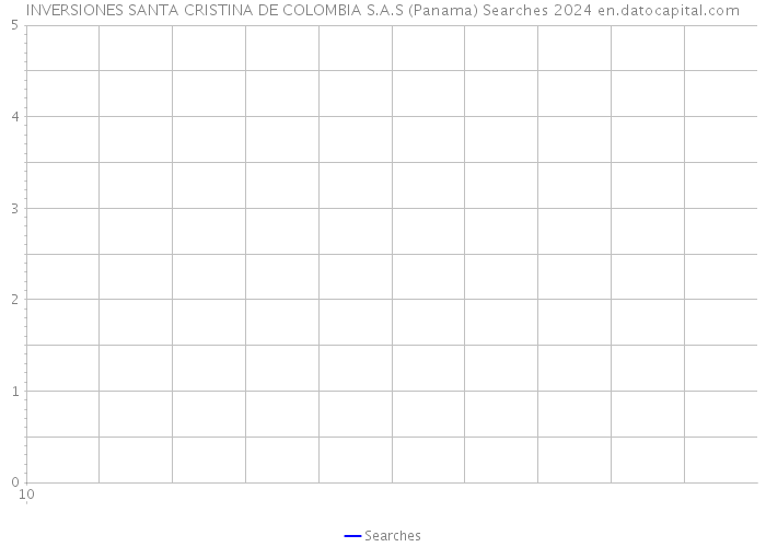 INVERSIONES SANTA CRISTINA DE COLOMBIA S.A.S (Panama) Searches 2024 
