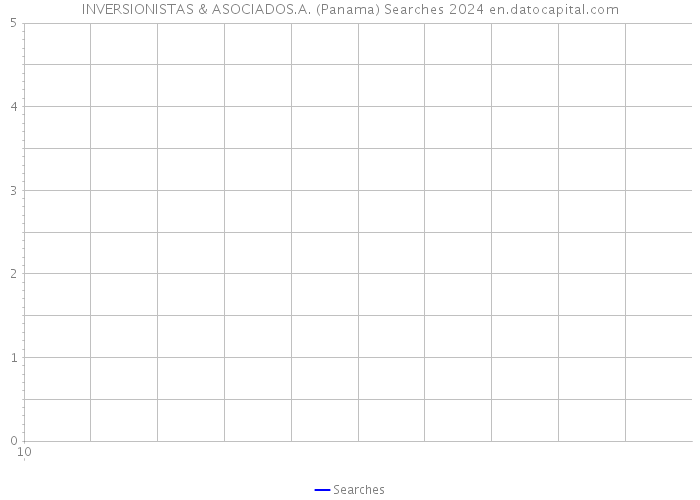 INVERSIONISTAS & ASOCIADOS.A. (Panama) Searches 2024 