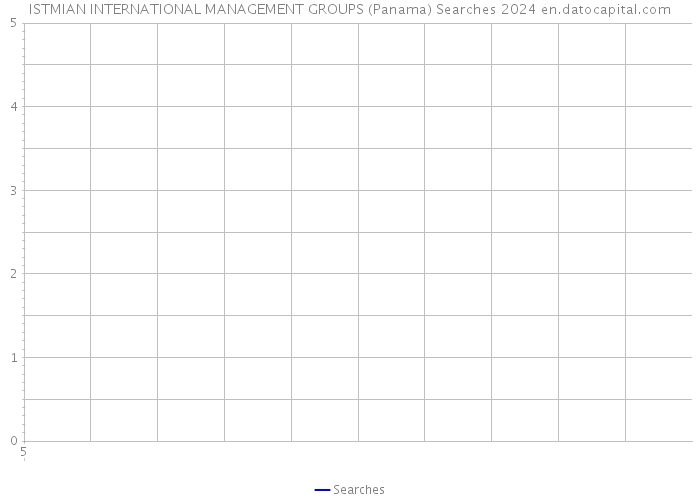 ISTMIAN INTERNATIONAL MANAGEMENT GROUPS (Panama) Searches 2024 