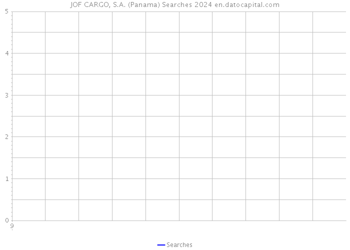 JOF CARGO, S.A. (Panama) Searches 2024 