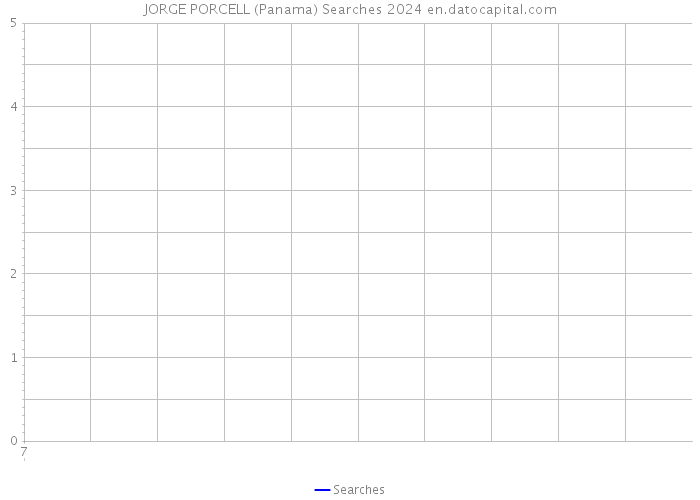 JORGE PORCELL (Panama) Searches 2024 
