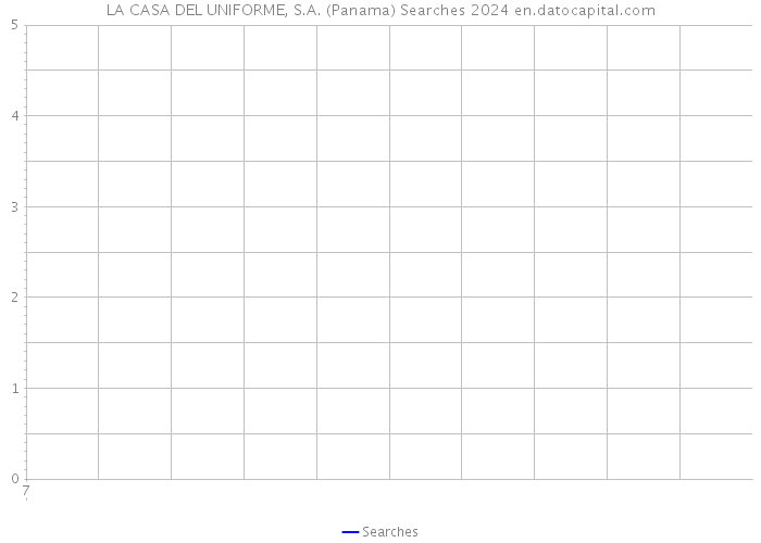 LA CASA DEL UNIFORME, S.A. (Panama) Searches 2024 