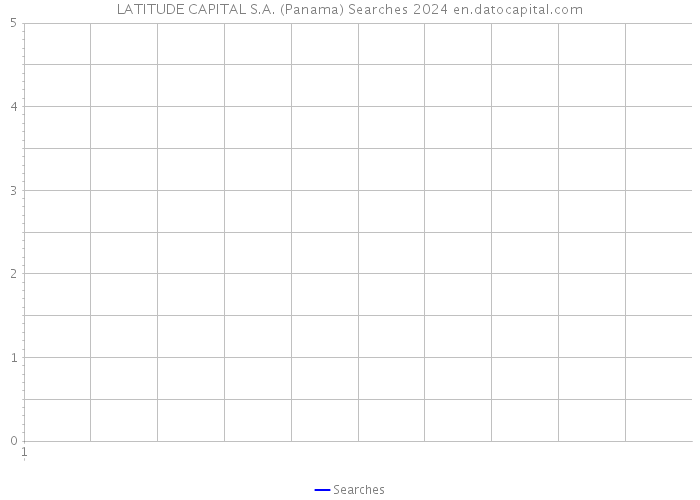 LATITUDE CAPITAL S.A. (Panama) Searches 2024 
