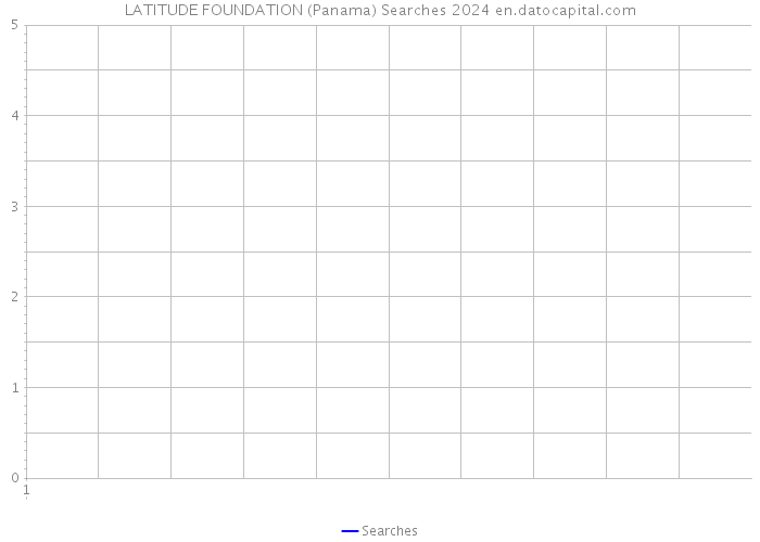 LATITUDE FOUNDATION (Panama) Searches 2024 