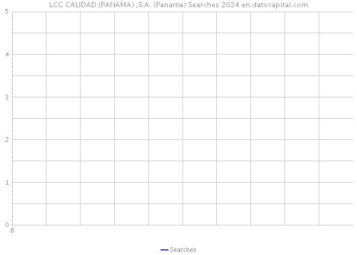 LCC CALIDAD (PANAMA) ,S.A. (Panama) Searches 2024 