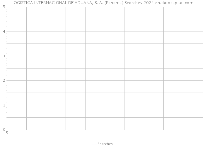 LOGISTICA INTERNACIONAL DE ADUANA, S. A. (Panama) Searches 2024 
