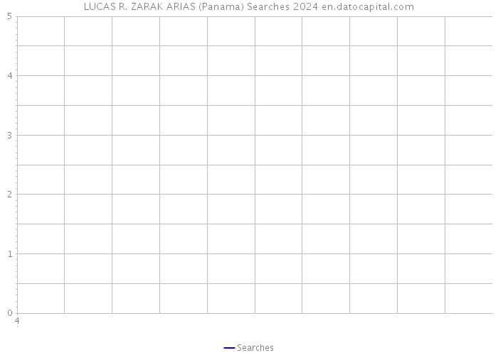 LUCAS R. ZARAK ARIAS (Panama) Searches 2024 