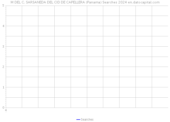 M DEL C. SARSANEDA DEL CID DE CAPELLERA (Panama) Searches 2024 