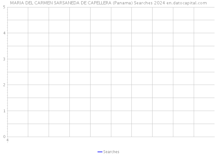 MARIA DEL CARMEN SARSANEDA DE CAPELLERA (Panama) Searches 2024 