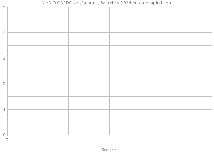 MARIO CARDONA (Panama) Searches 2024 