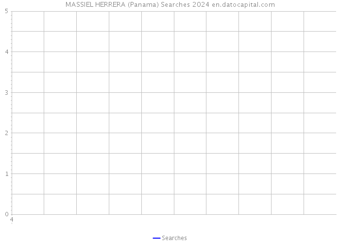 MASSIEL HERRERA (Panama) Searches 2024 