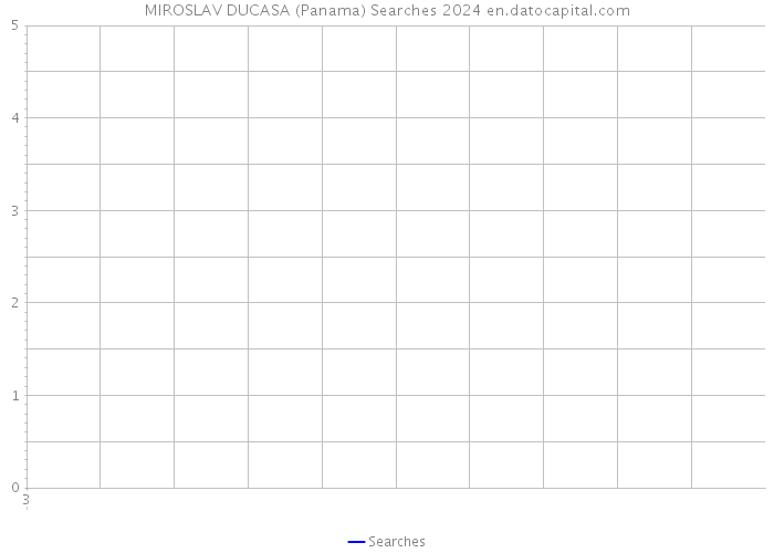 MIROSLAV DUCASA (Panama) Searches 2024 