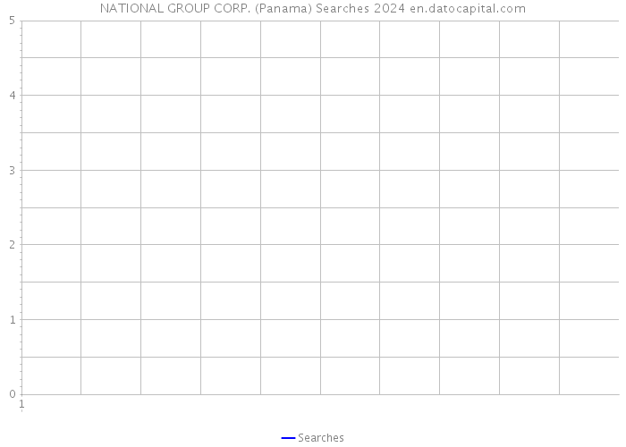 NATIONAL GROUP CORP. (Panama) Searches 2024 
