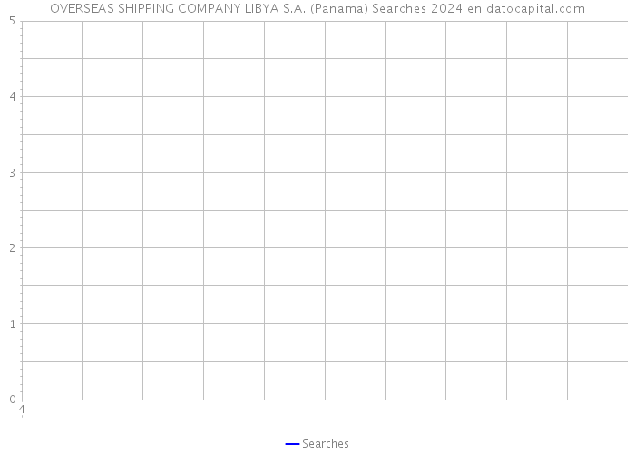 OVERSEAS SHIPPING COMPANY LIBYA S.A. (Panama) Searches 2024 