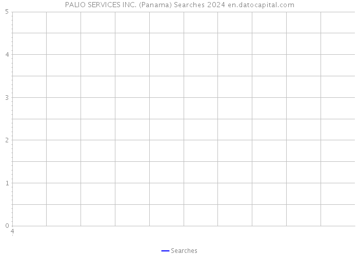 PALIO SERVICES INC. (Panama) Searches 2024 
