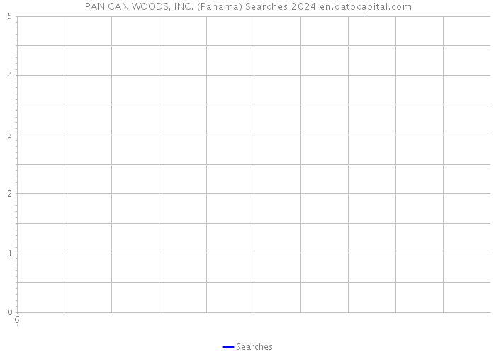 PAN CAN WOODS, INC. (Panama) Searches 2024 