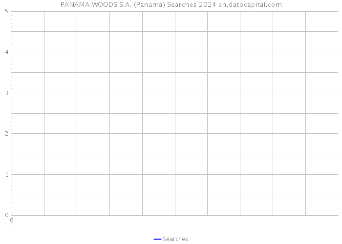 PANAMA WOODS S.A. (Panama) Searches 2024 
