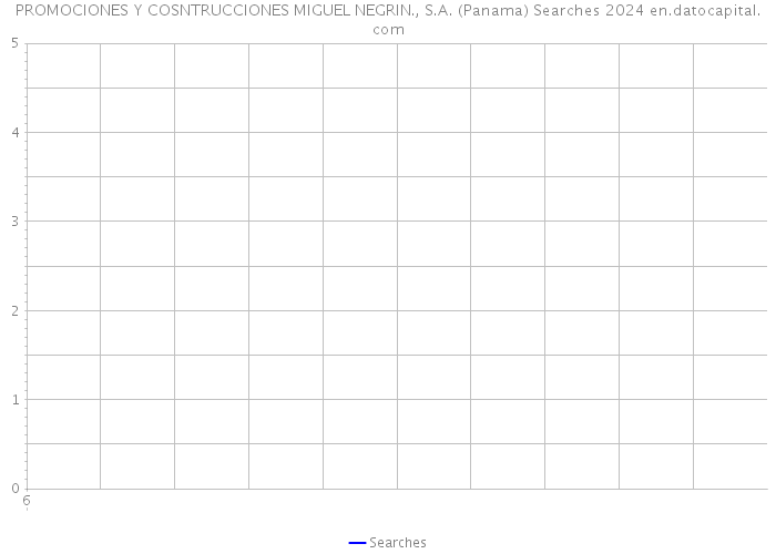 PROMOCIONES Y COSNTRUCCIONES MIGUEL NEGRIN., S.A. (Panama) Searches 2024 