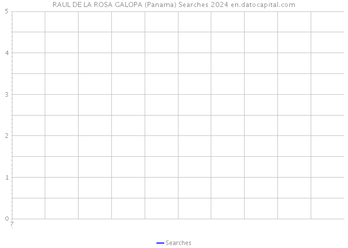 RAUL DE LA ROSA GALOPA (Panama) Searches 2024 