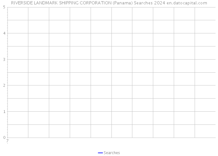 RIVERSIDE LANDMARK SHIPPING CORPORATION (Panama) Searches 2024 