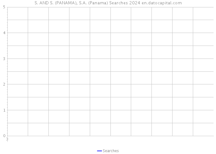 S. AND S. (PANAMA), S.A. (Panama) Searches 2024 