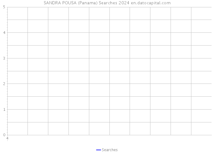 SANDRA POUSA (Panama) Searches 2024 