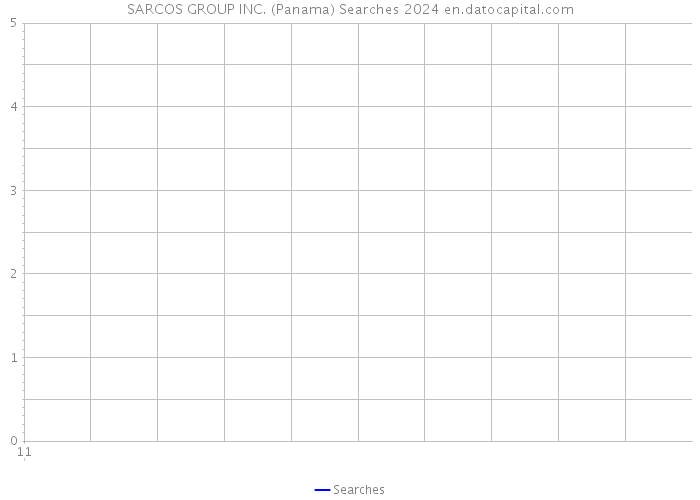 SARCOS GROUP INC. (Panama) Searches 2024 