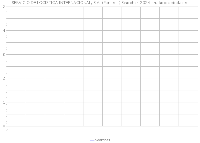 SERVICIO DE LOGISTICA INTERNACIONAL, S.A. (Panama) Searches 2024 