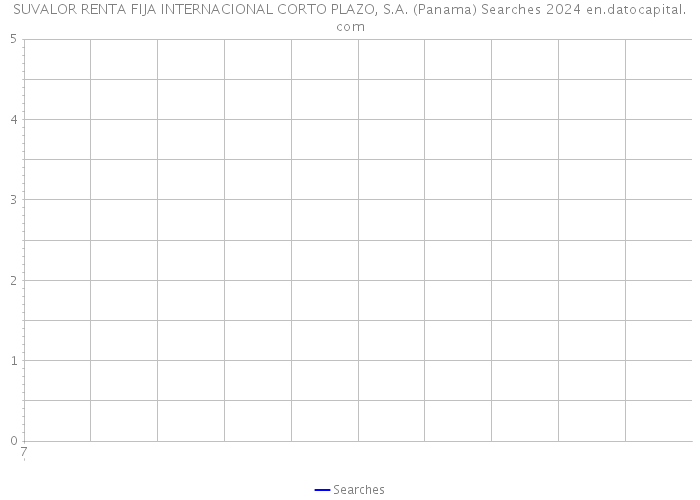SUVALOR RENTA FIJA INTERNACIONAL CORTO PLAZO, S.A. (Panama) Searches 2024 