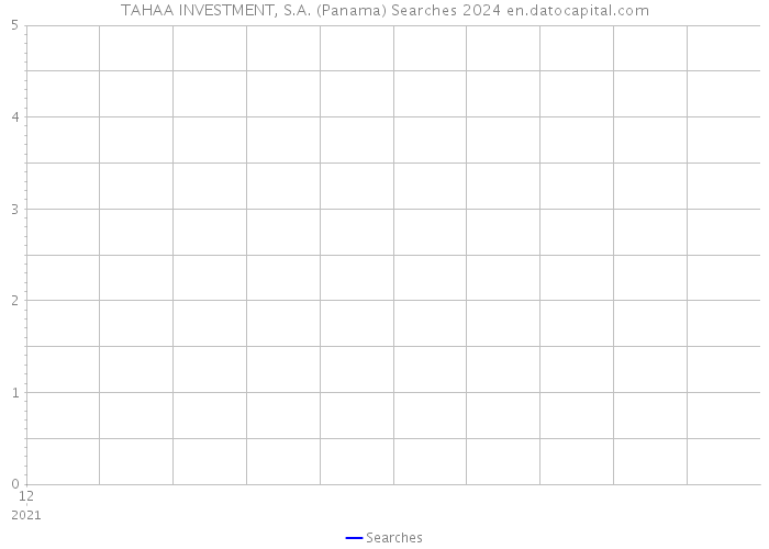 TAHAA INVESTMENT, S.A. (Panama) Searches 2024 