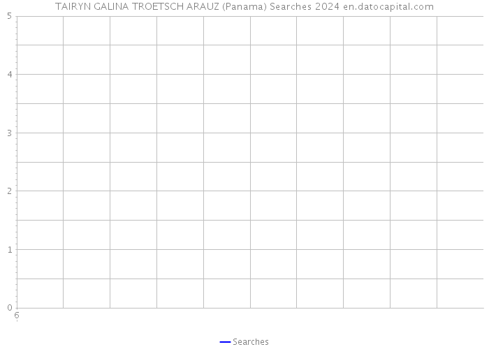 TAIRYN GALINA TROETSCH ARAUZ (Panama) Searches 2024 