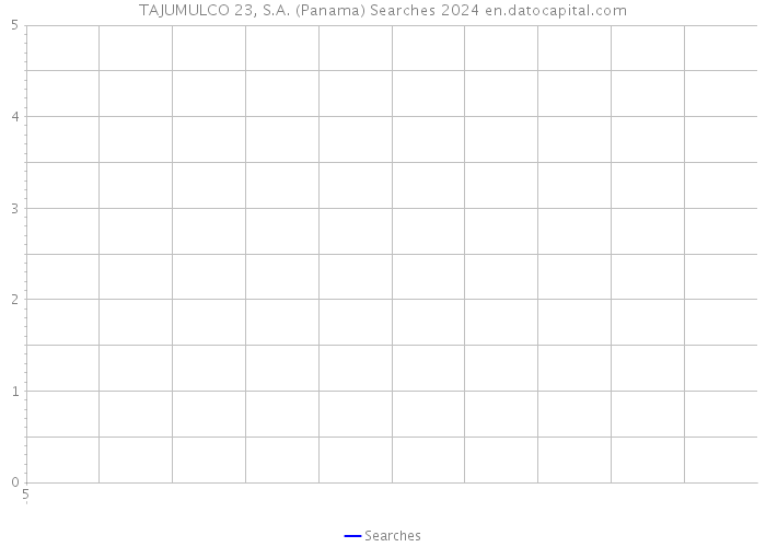 TAJUMULCO 23, S.A. (Panama) Searches 2024 
