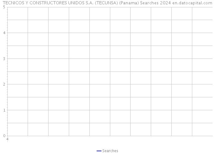 TECNICOS Y CONSTRUCTORES UNIDOS S.A. (TECUNSA) (Panama) Searches 2024 