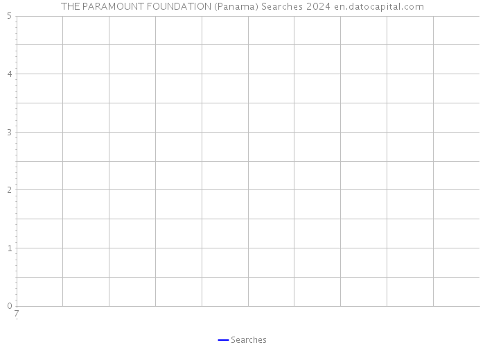 THE PARAMOUNT FOUNDATION (Panama) Searches 2024 
