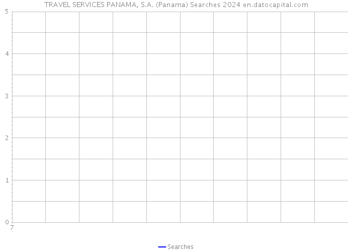 TRAVEL SERVICES PANAMA, S.A. (Panama) Searches 2024 