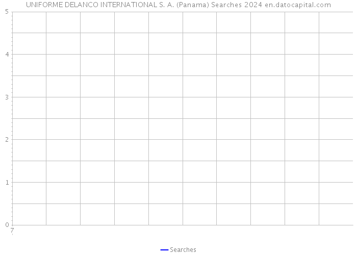 UNIFORME DELANCO INTERNATIONAL S. A. (Panama) Searches 2024 