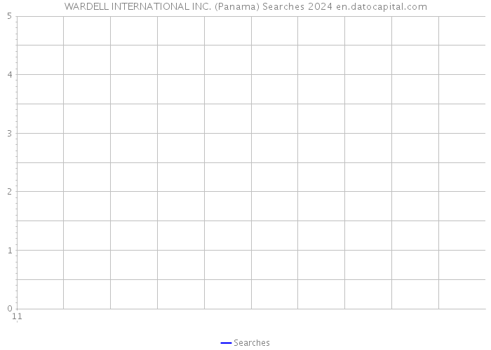 WARDELL INTERNATIONAL INC. (Panama) Searches 2024 