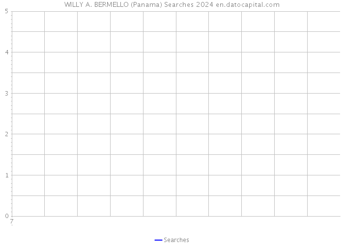 WILLY A. BERMELLO (Panama) Searches 2024 